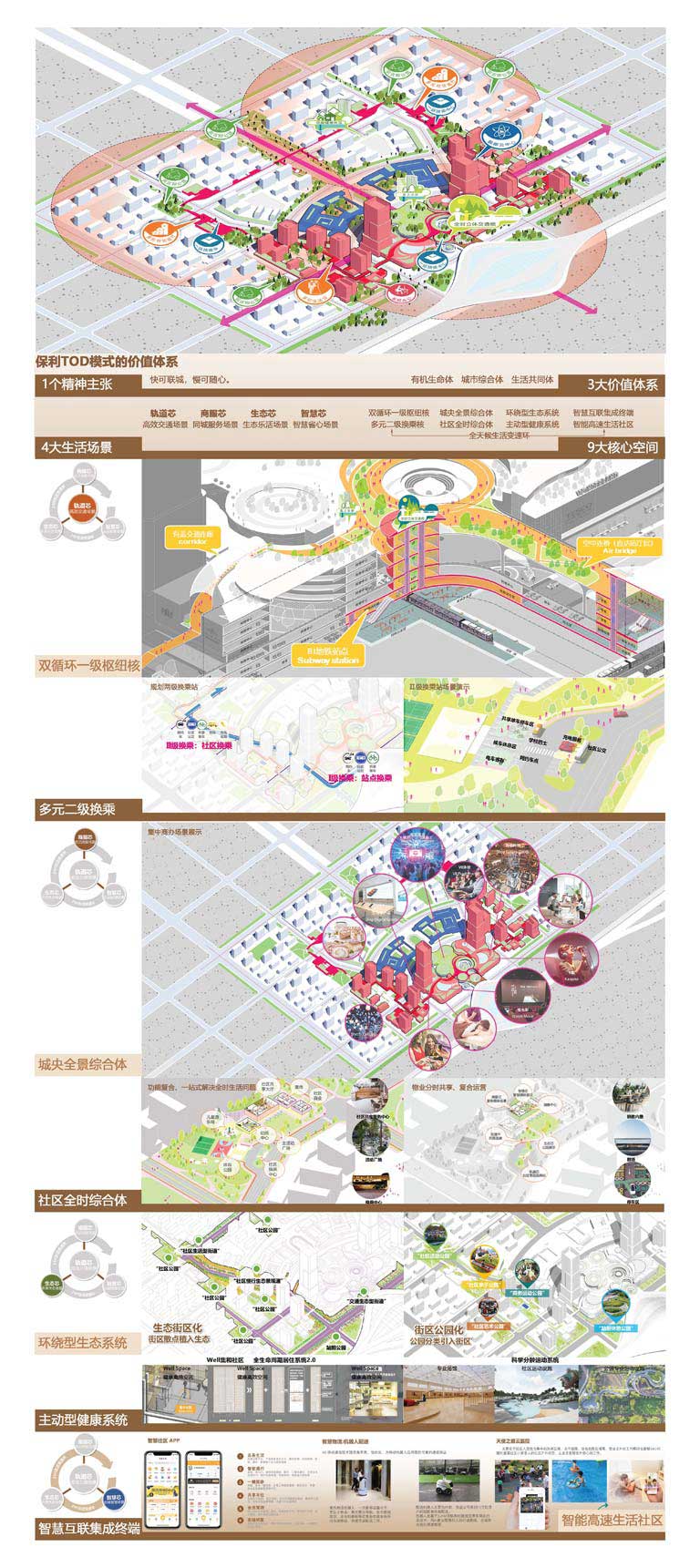小HYP2104123-成都保利TOD產(chǎn)